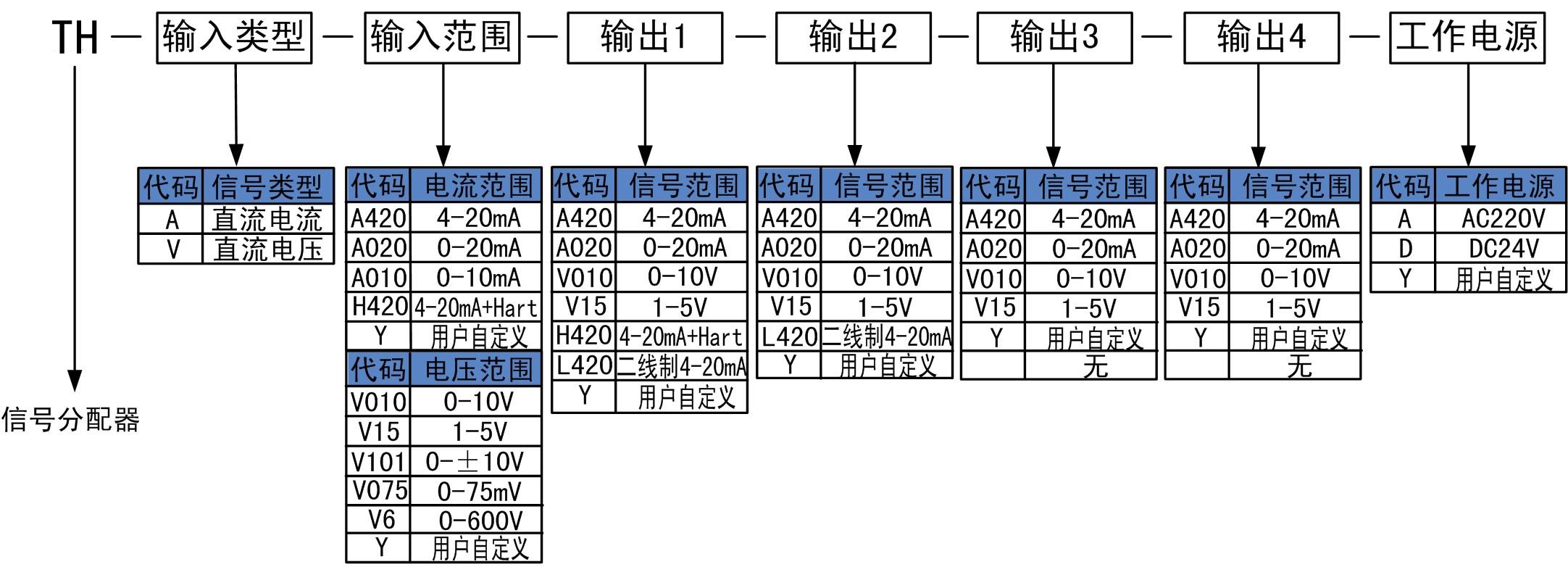 信號(hào)分配器.jpg