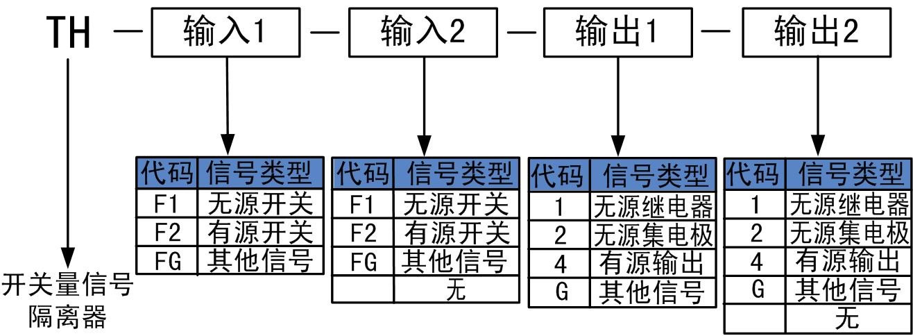 開關(guān)量隔離器