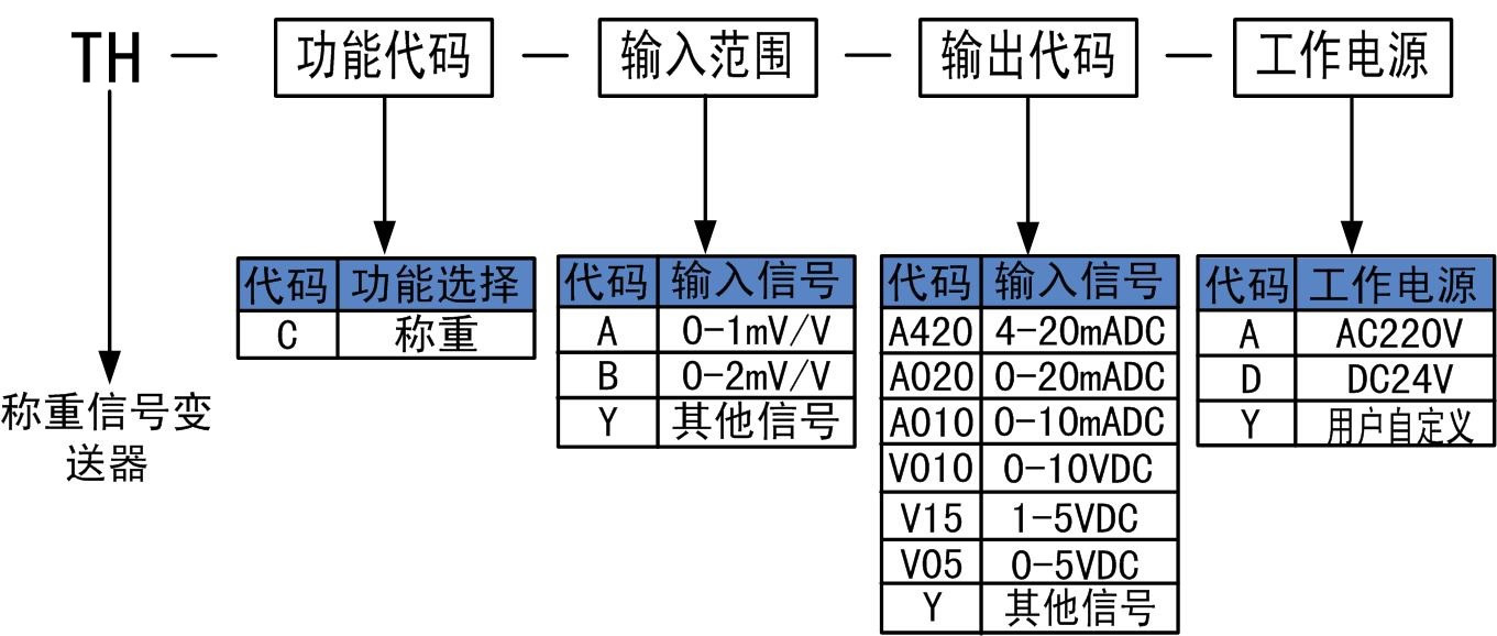 稱重信號變送器