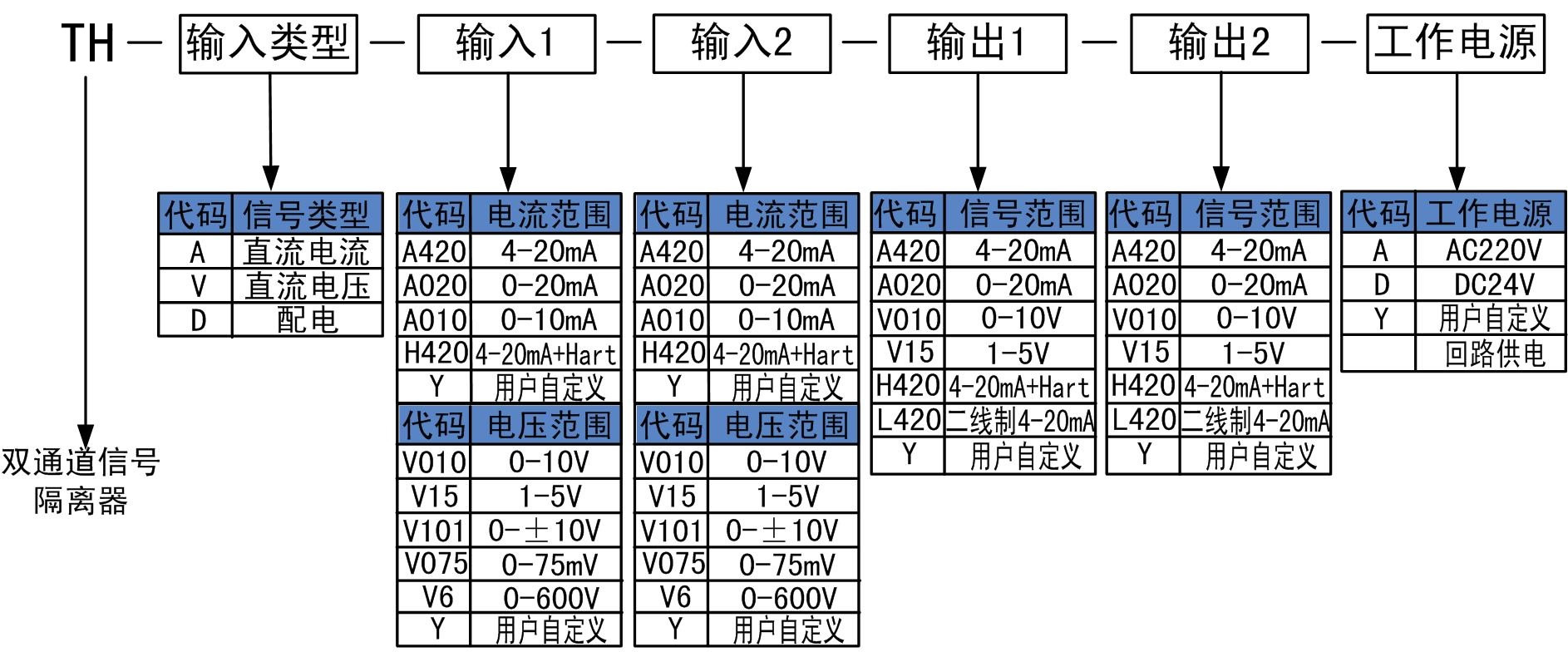 雙通道信號(hào)隔離器