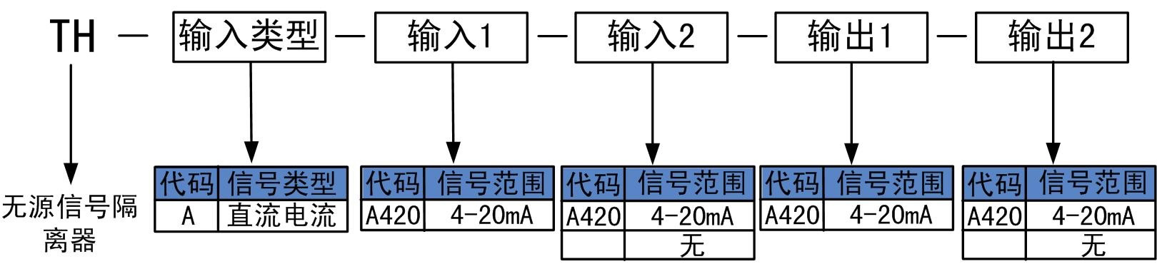 無源信號(hào)隔離器