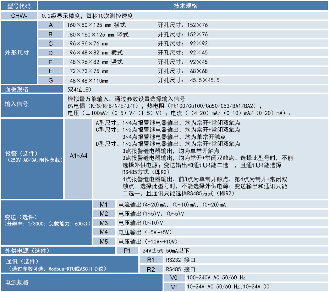 萬能輸入型數(shù)顯表的選型