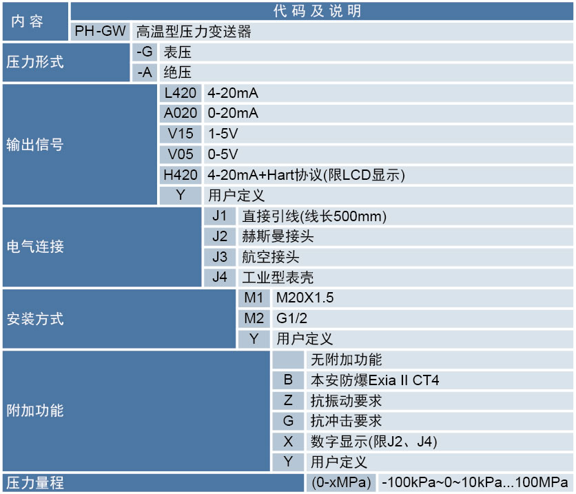 高溫型壓力變送器