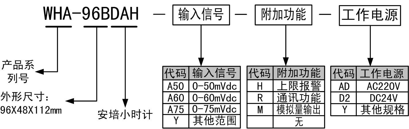 WHA-96BDAH安培小時(shí)計(jì)