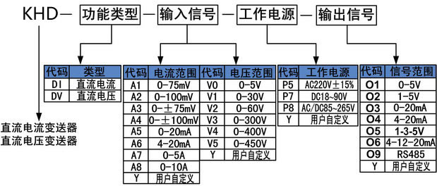 直流電流電壓變送器.jpg