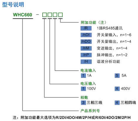 多功能電力儀表的選型