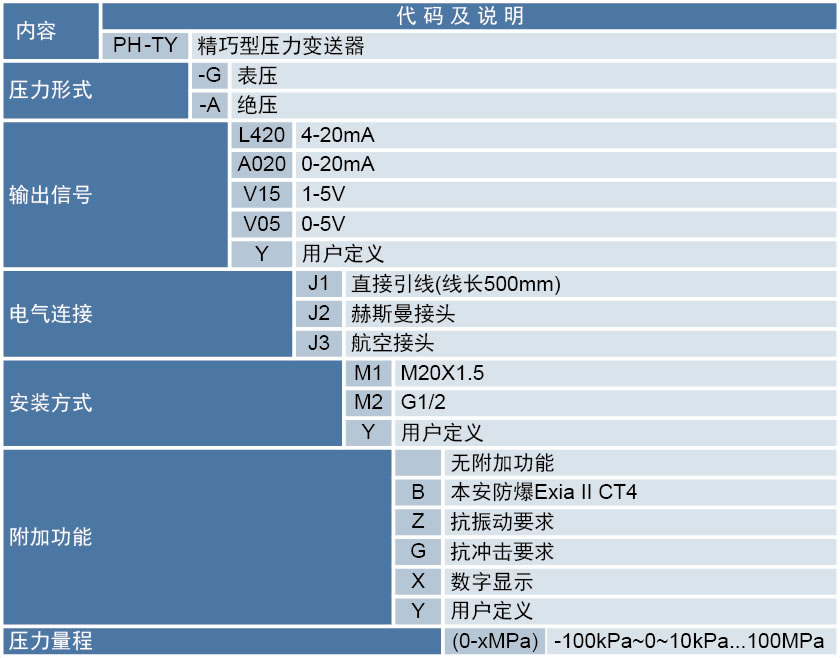 精巧型壓力變送器