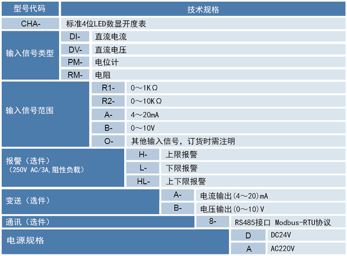 開度表