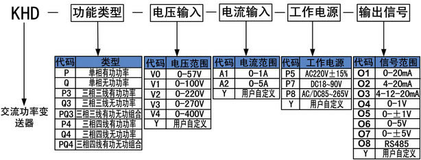 功率變送器的選型