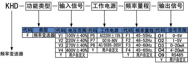 頻率.jpg