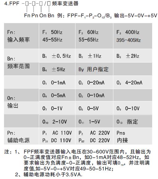 頻率變送器