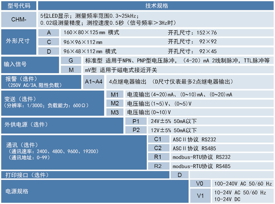 線速表|轉(zhuǎn)速表|頻率測控儀