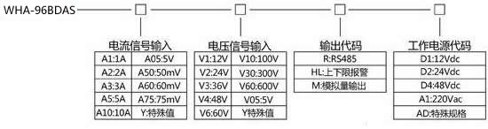 庫侖計的選型