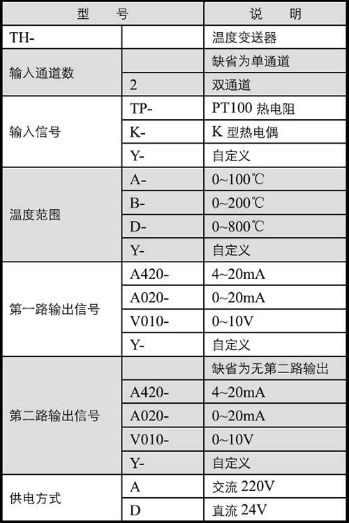 TH溫度變送器選型圖.jpg