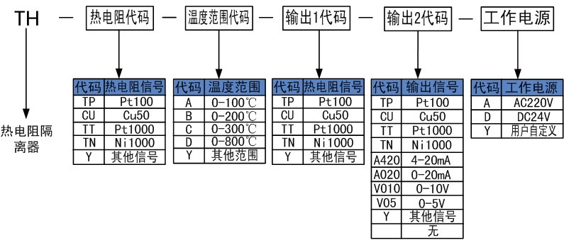 熱電阻隔離器的選型