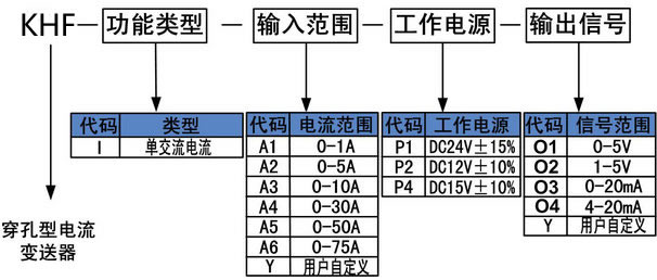 穿孔電流變送器.jpg