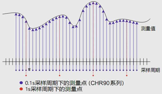 CHR90優(yōu)點圖.jpg