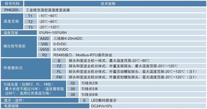 溫濕度變送器的選型代碼