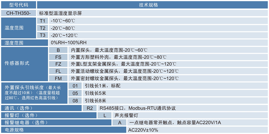 CH-TH350標(biāo)準(zhǔn)型溫濕度顯示屏.jpg